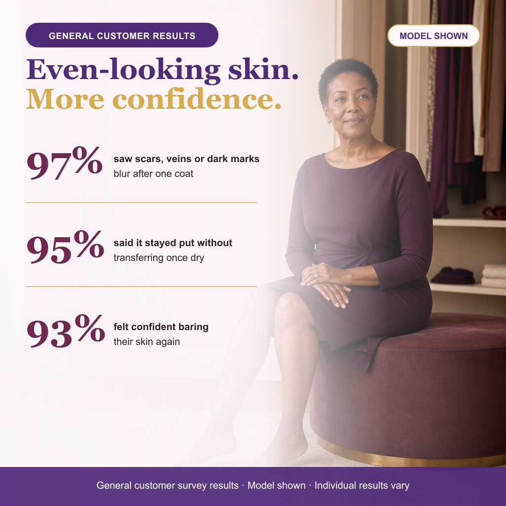 Novima Body Coverage