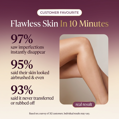 Flawless, even skin in 10 minutes — customer survey results