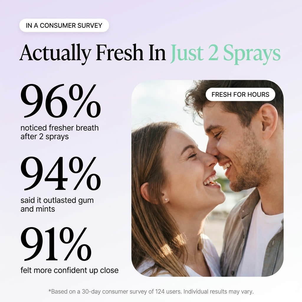 KissBiotic consumer survey stats